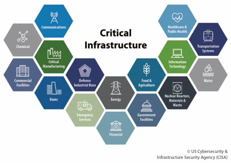 Cyberattacks On Critical Infrastructure Are Surging | Graphus